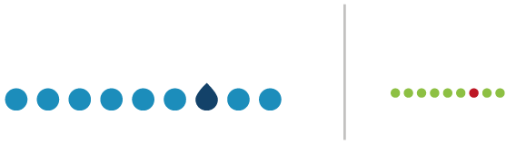 S&S Liquid Controls | Water Detection Systems | UK Manufactured